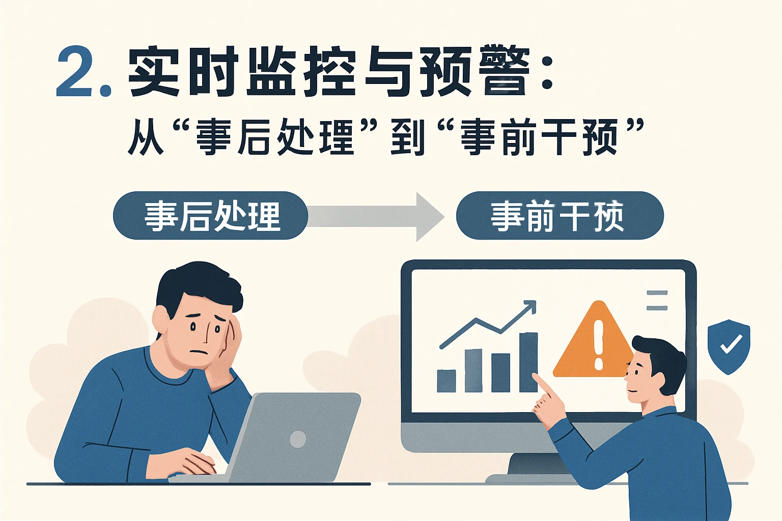 2. 实时监控与预警：从“事后处理”到“事前干预”