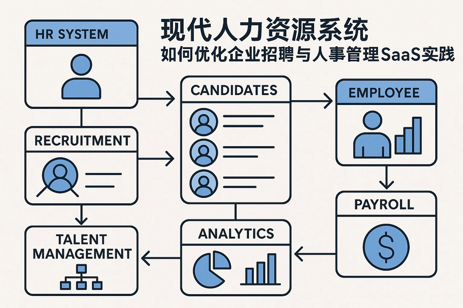 现代人力资源系统如何优化企业招聘与人事管理SaaS实践