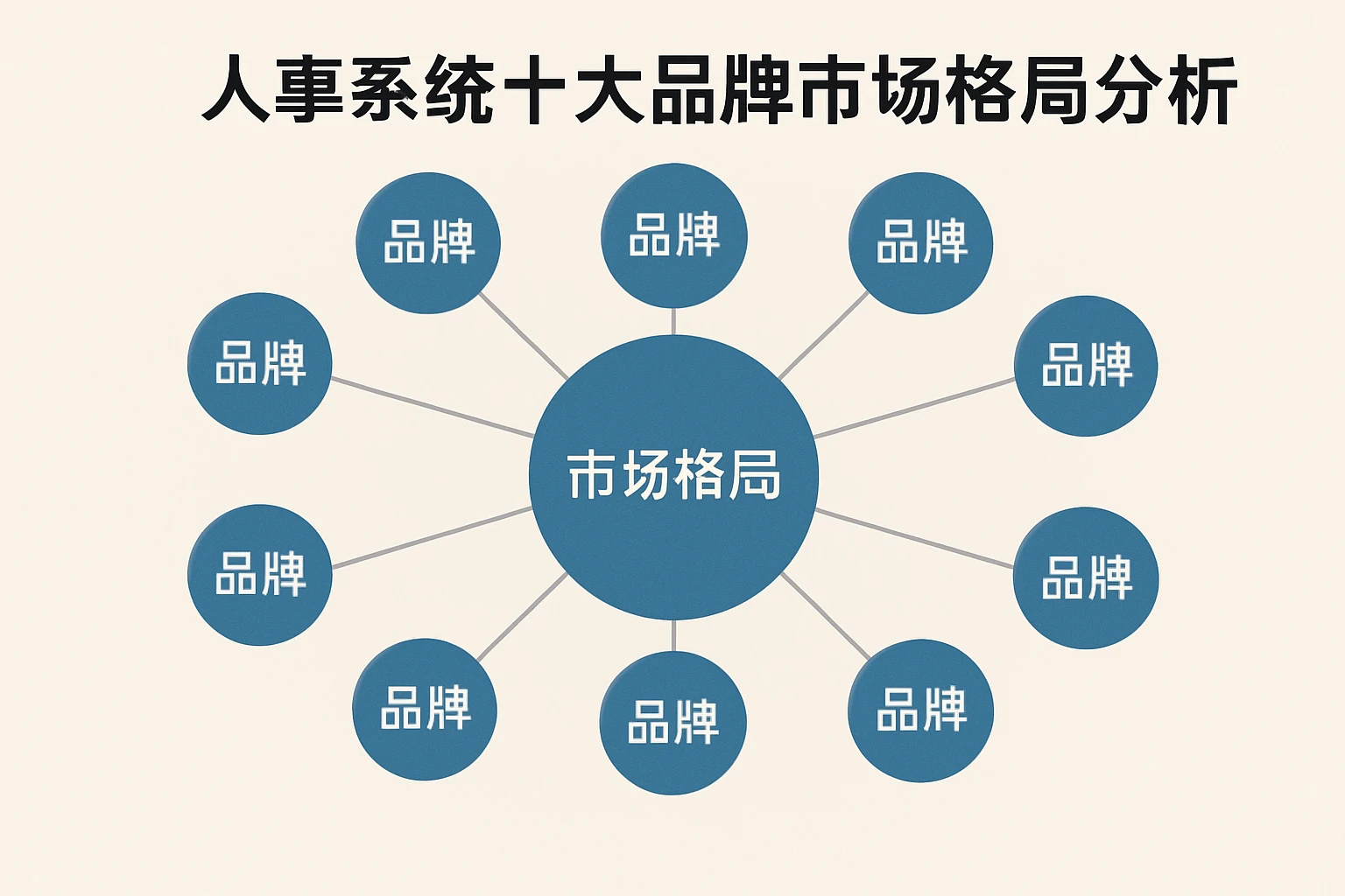 人事系统十大品牌市场格局分析
