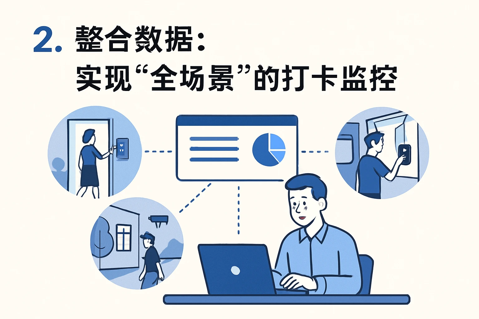 2. 整合数据:实现“全场景”的打卡监控