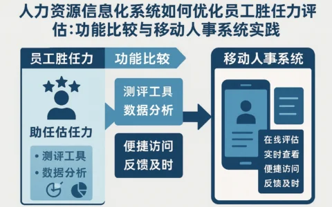 人力资源信息化系统如何优化员工胜任力评估：功能比较与移动人事系统实践