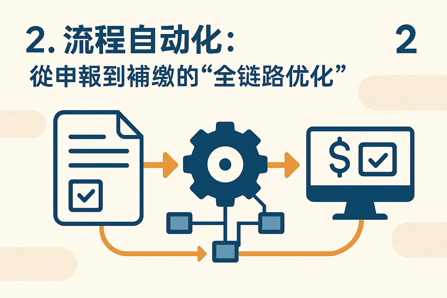 2. 流程自动化：从申报到补缴的“全链路优化”