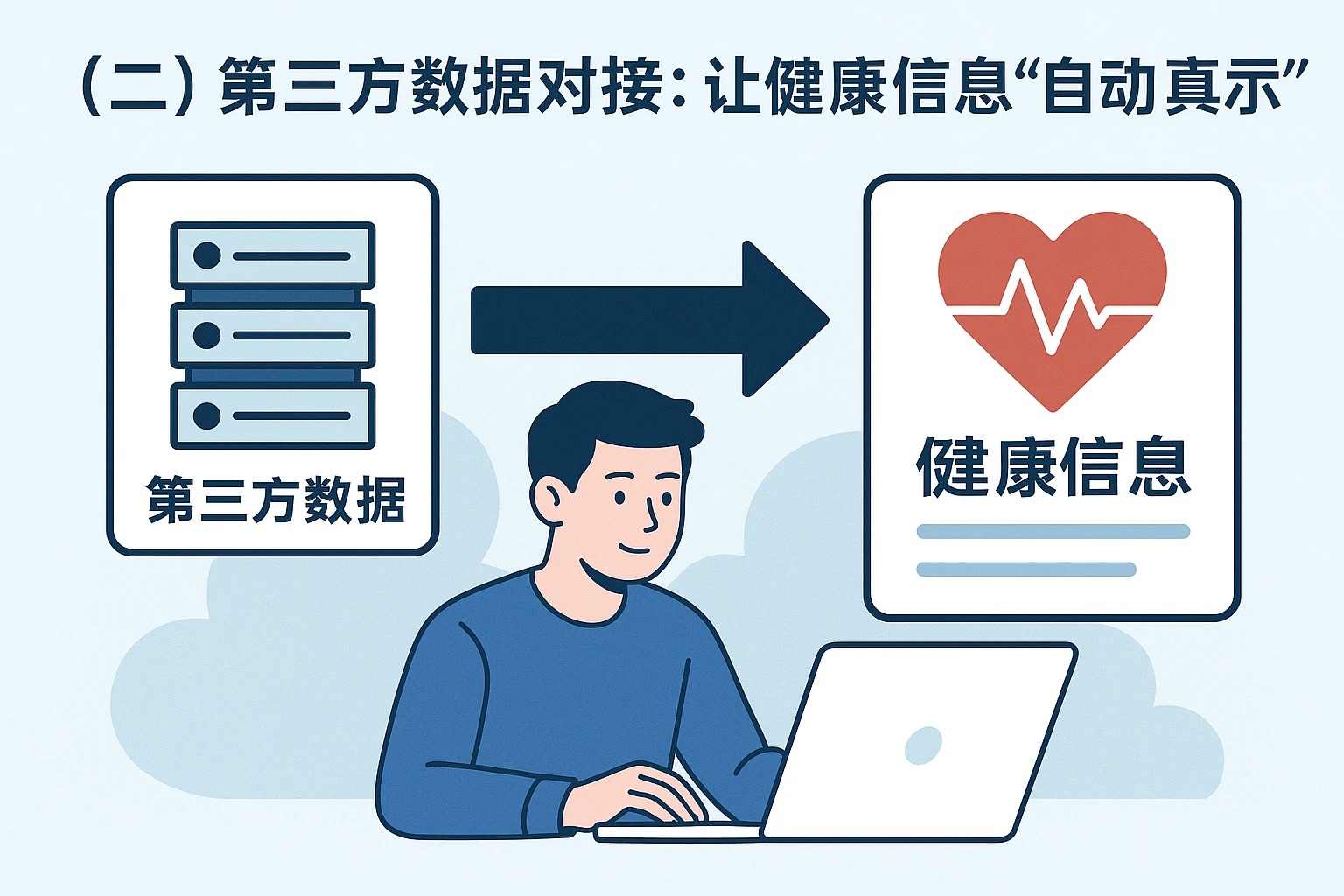 （二）第三方数据对接：让健康信息“自动真实”