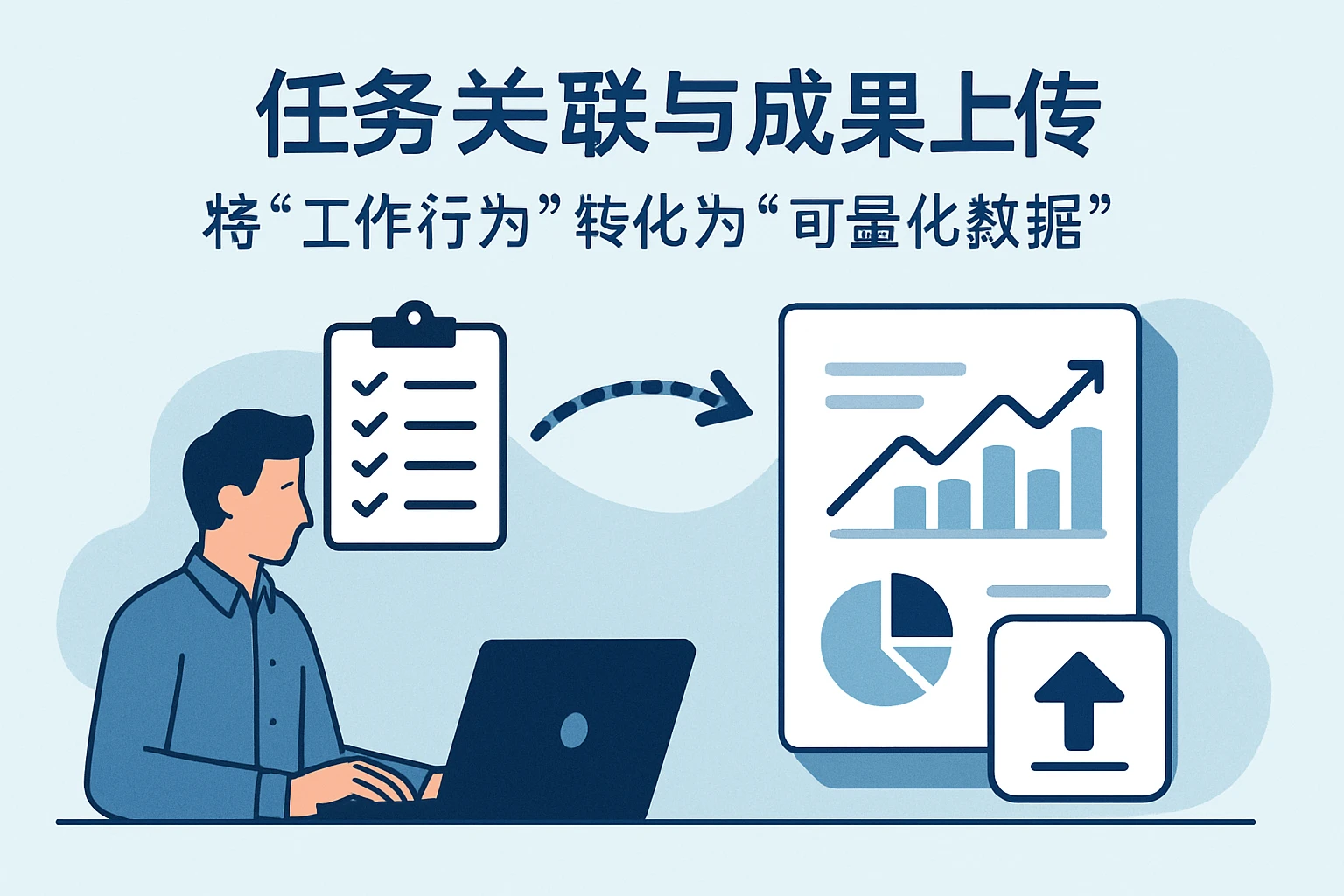 2. 任务关联与成果上传：将“工作行为”转化为“可量化数据”