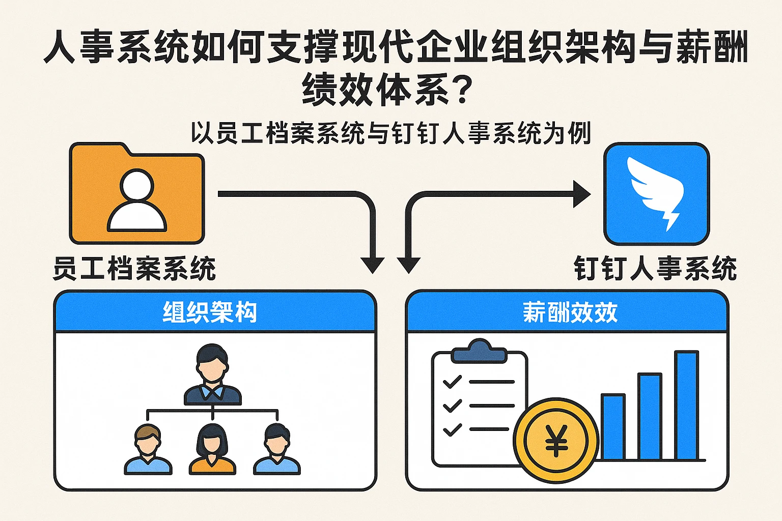 人事系统如何支撑现代企业组织架构与薪酬绩效体系？以员工档案系统与钉钉人事系统为例