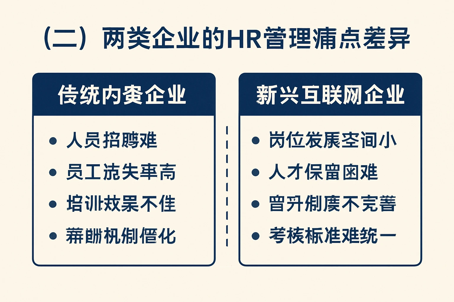 （二）两类企业的HR管理痛点差异