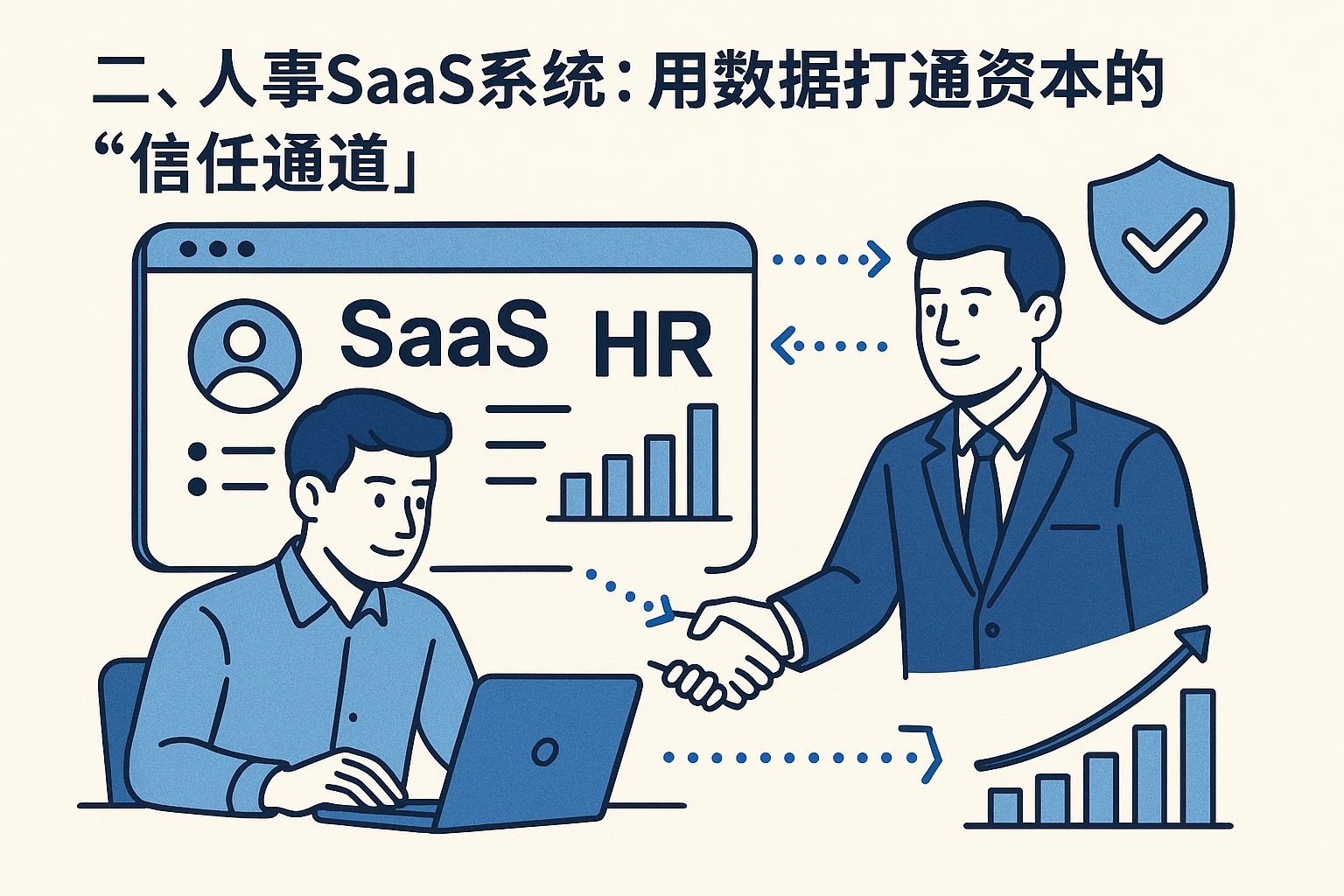 二、人事SaaS系统：用数据打通资本的“信任通道”