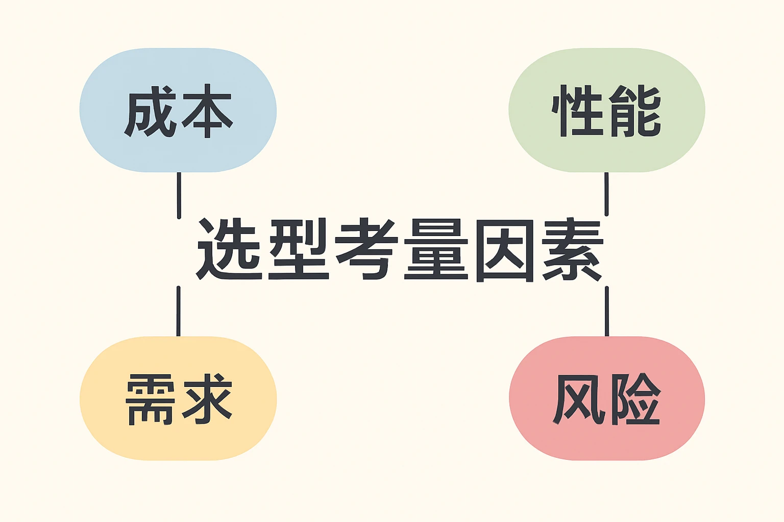 选型考量因素