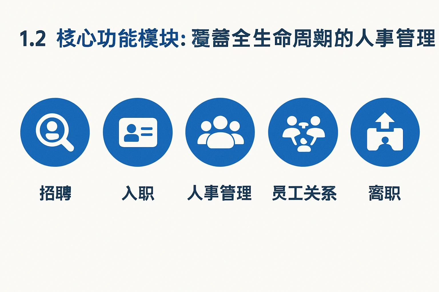 1.2 核心功能模块：覆盖全生命周期的人事管理