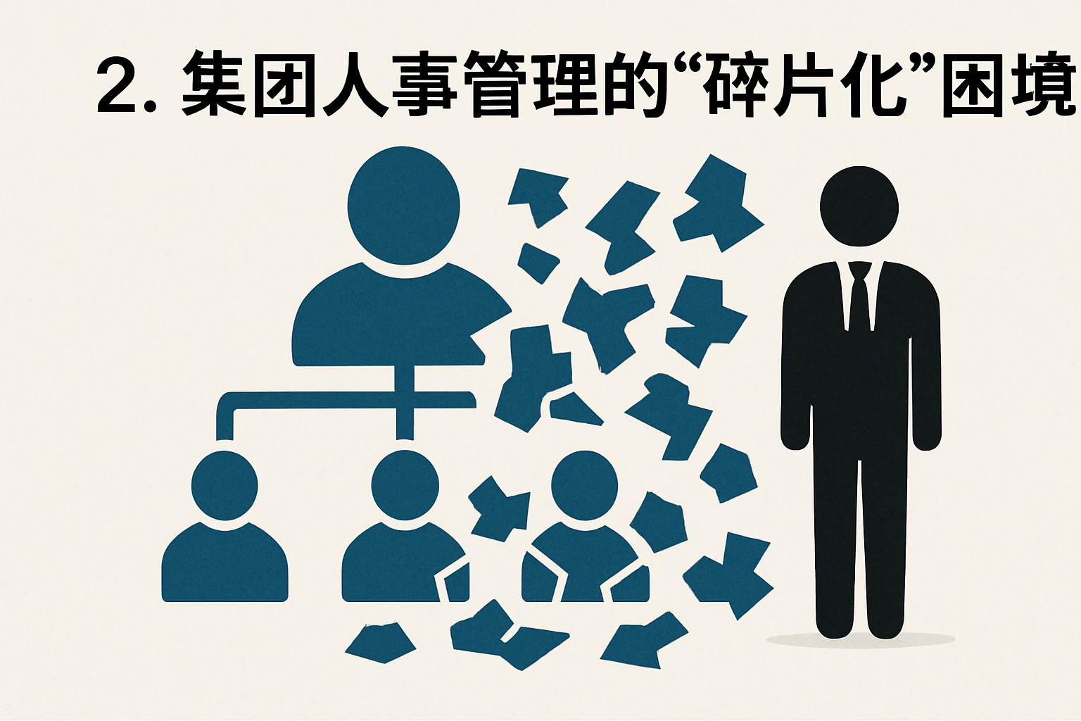2. 集团人事管理的“碎片化”困境