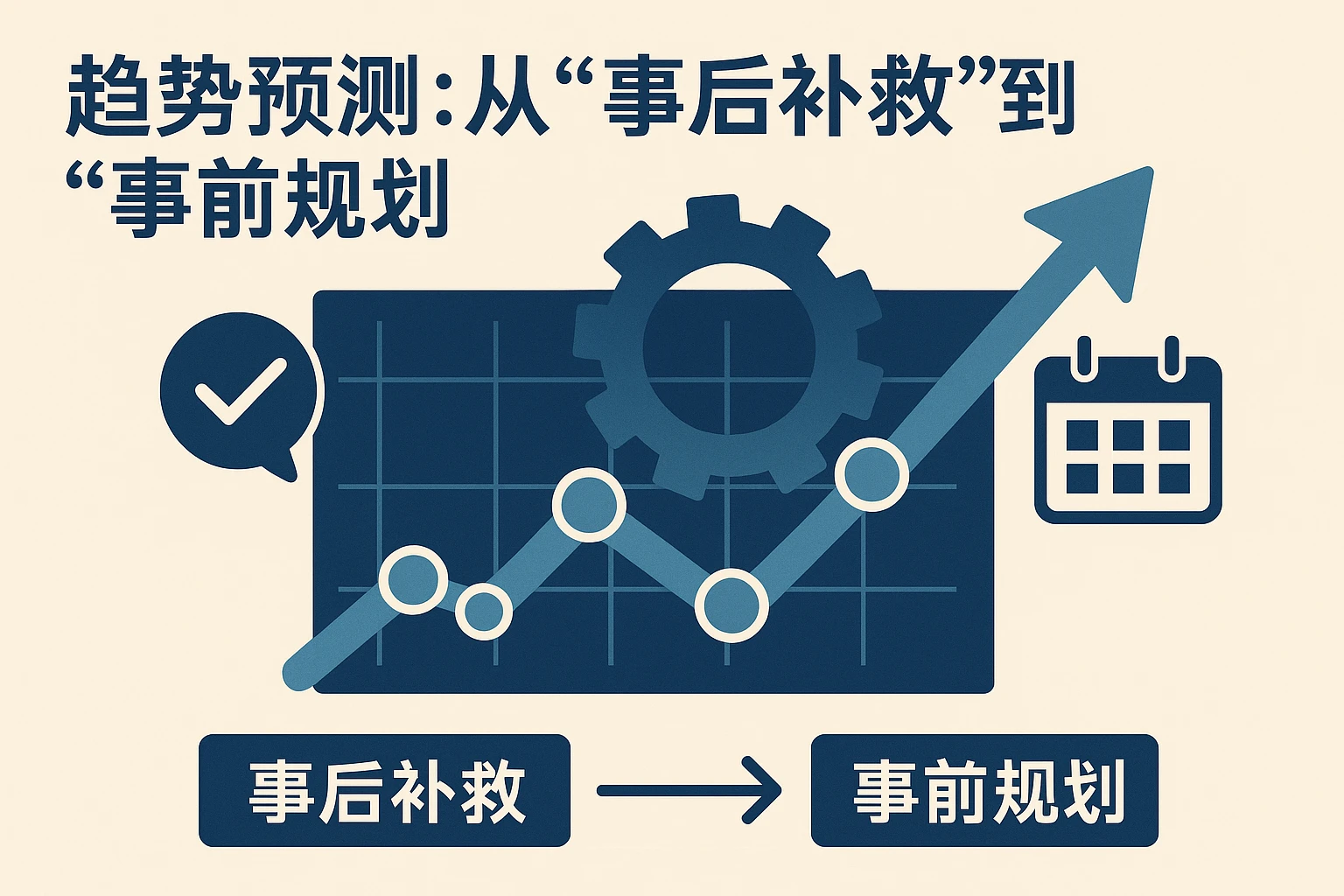2. 趋势预测：从“事后补救”到“事前规划”