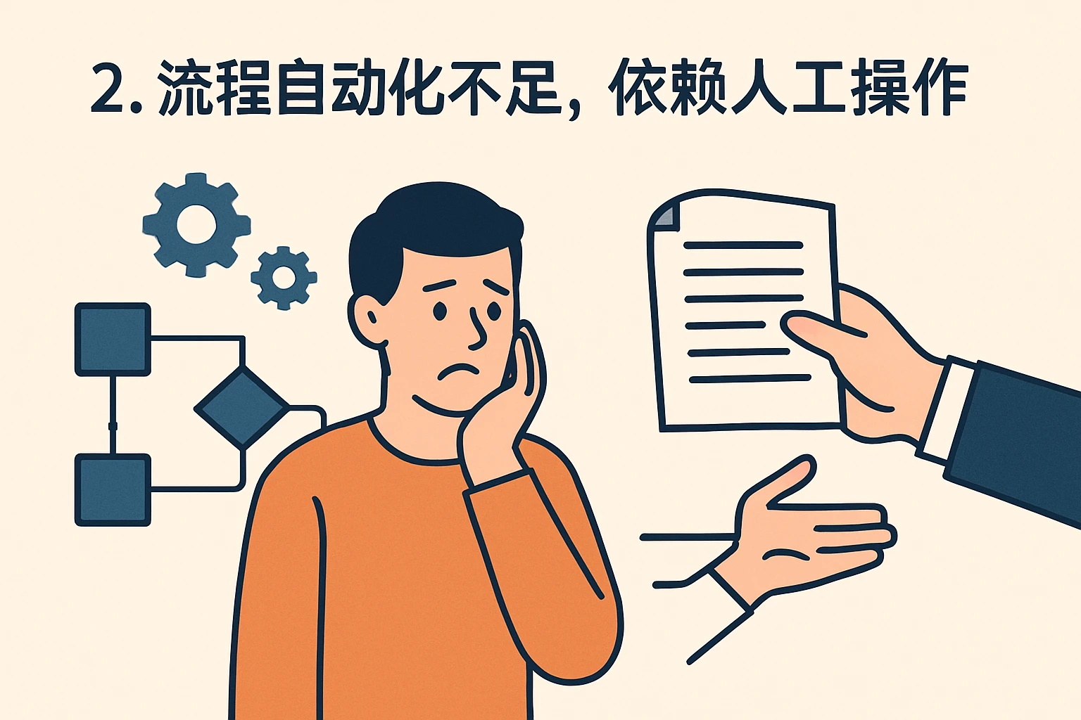 2. 流程自动化不足,依赖人工操作