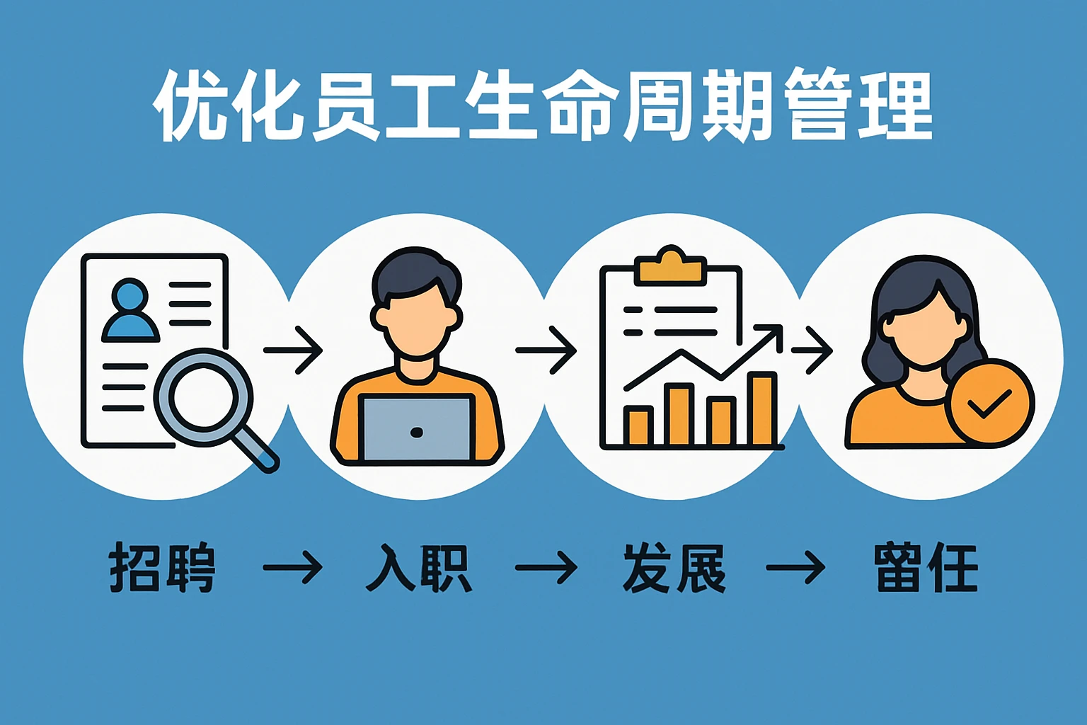 优化员工生命周期管理
