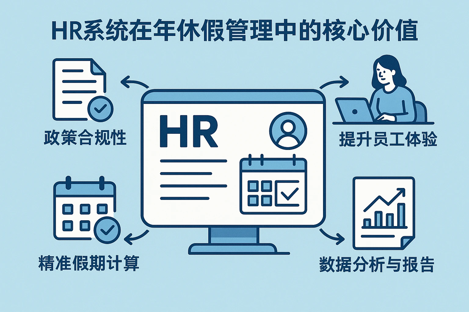 HR系统在年休假管理中的核心价值