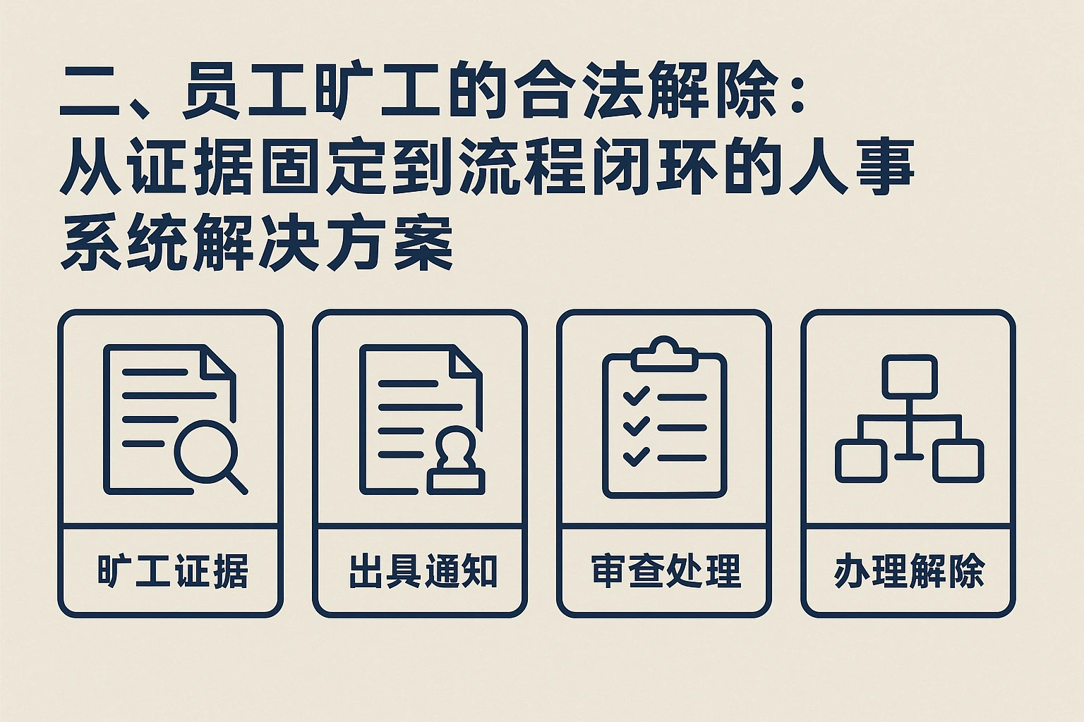 二、员工旷工的合法解除：从证据固定到流程闭环的人事系统解决方案