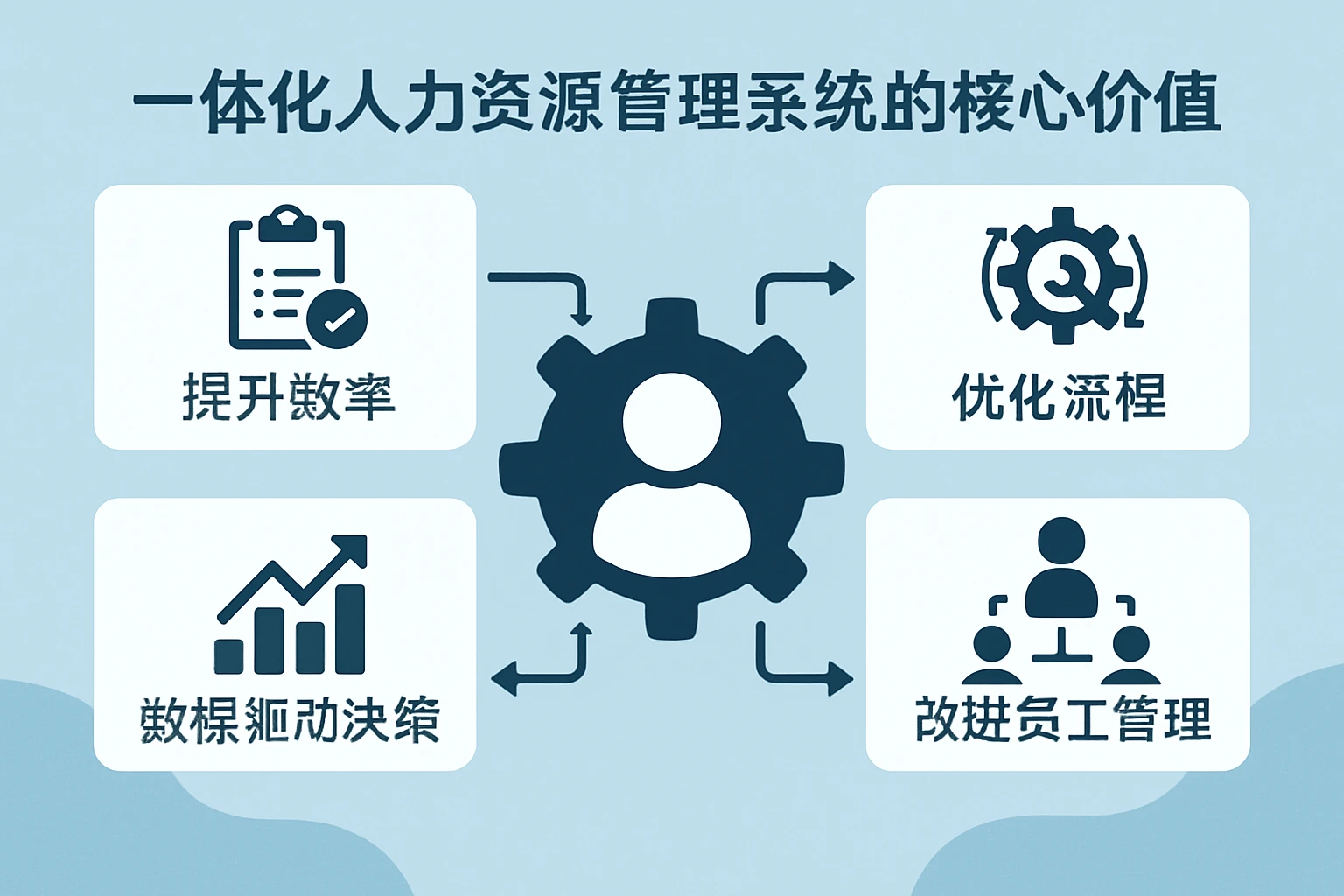一体化人力资源管理系统的核心价值