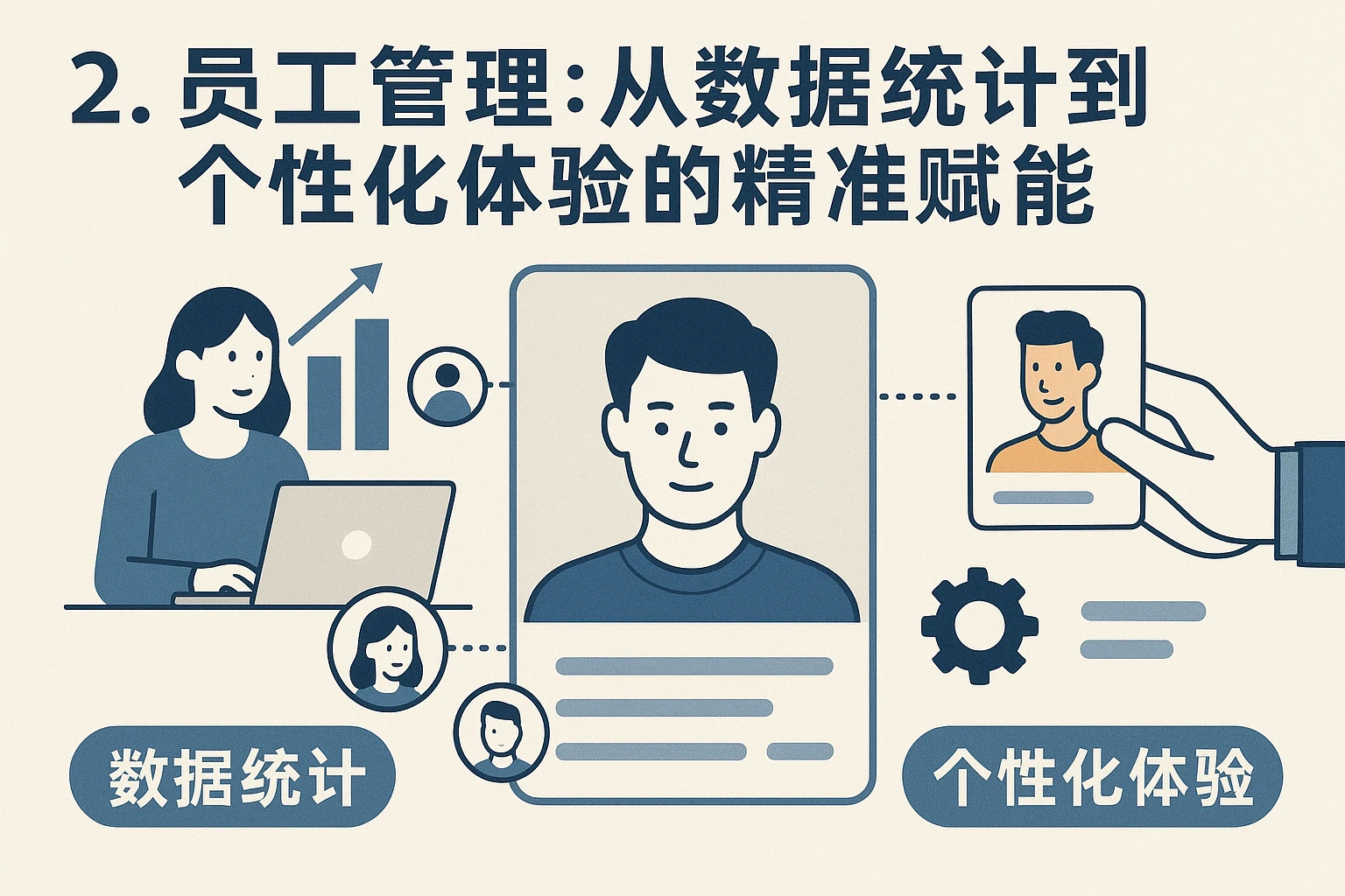 2. 员工管理:从数据统计到个性化体验的精准赋能