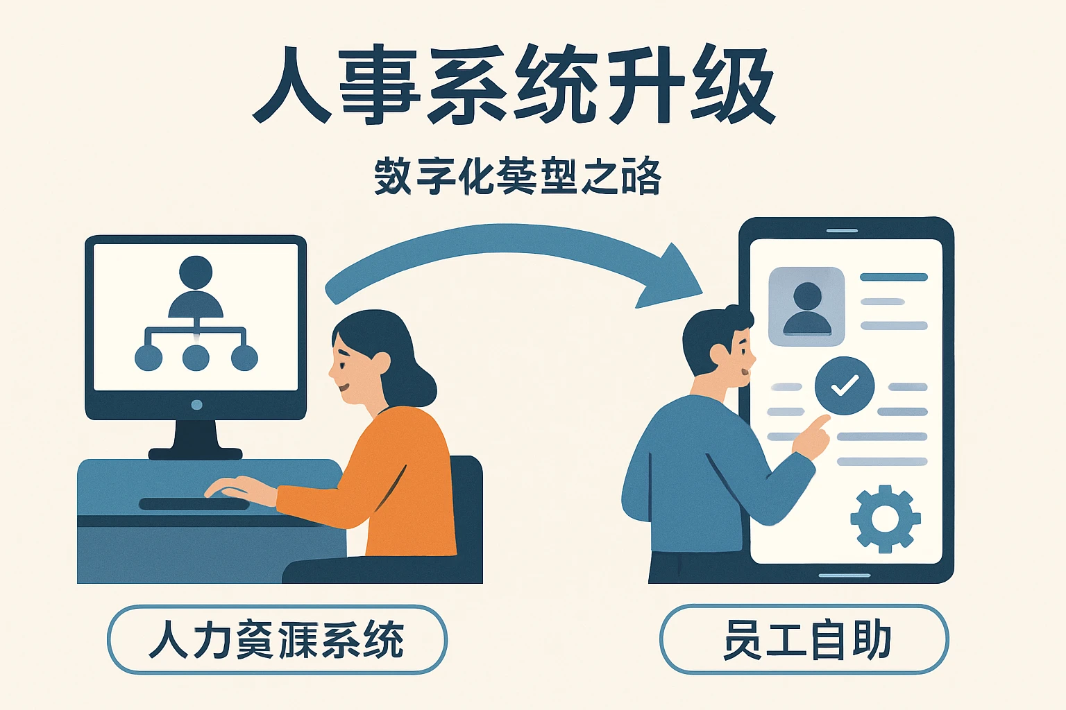 人事系统升级:从人力资源系统到员工自助的数字化转型之路