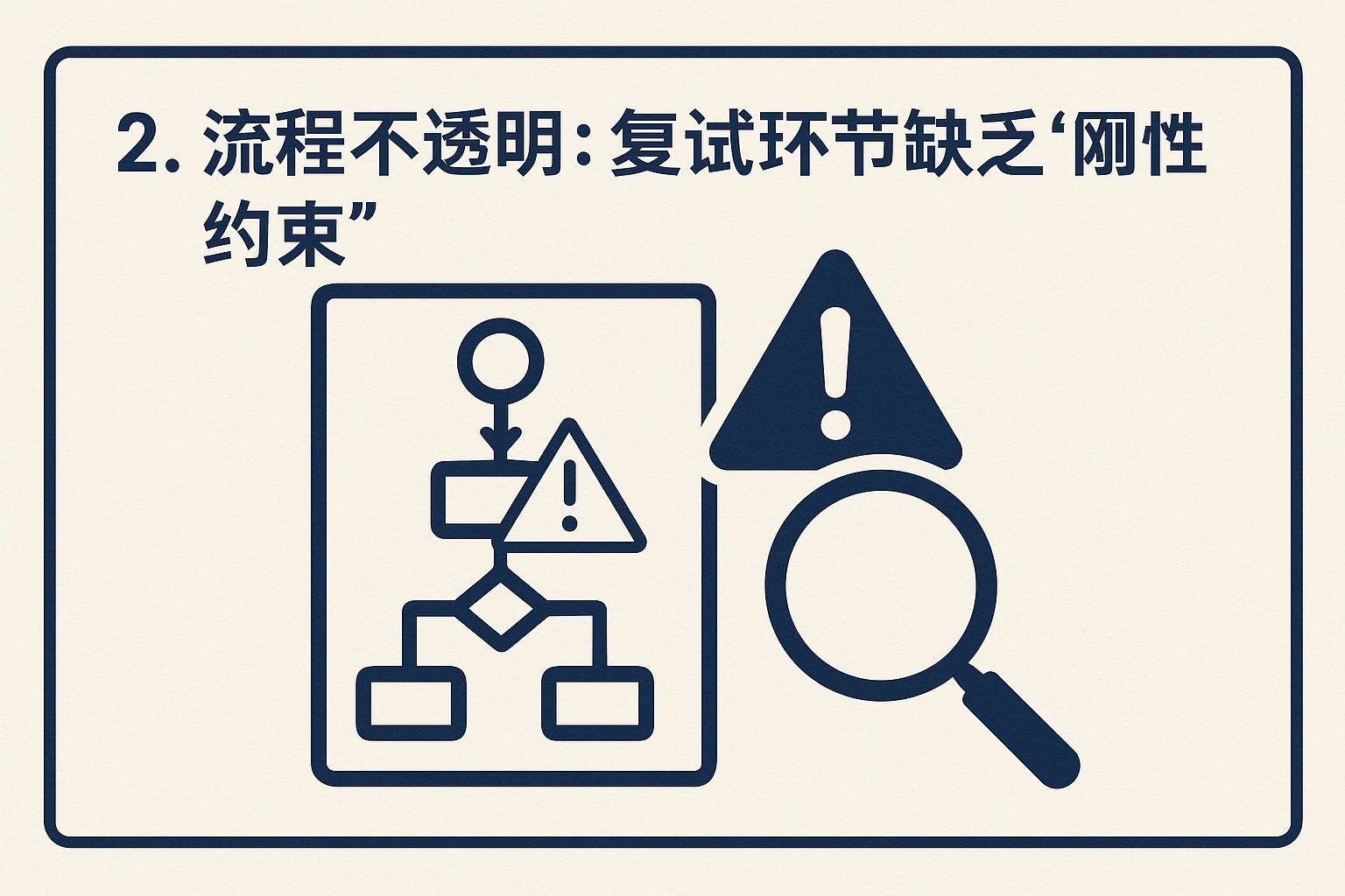 2. 流程不透明:复试环节缺乏“刚性约束”