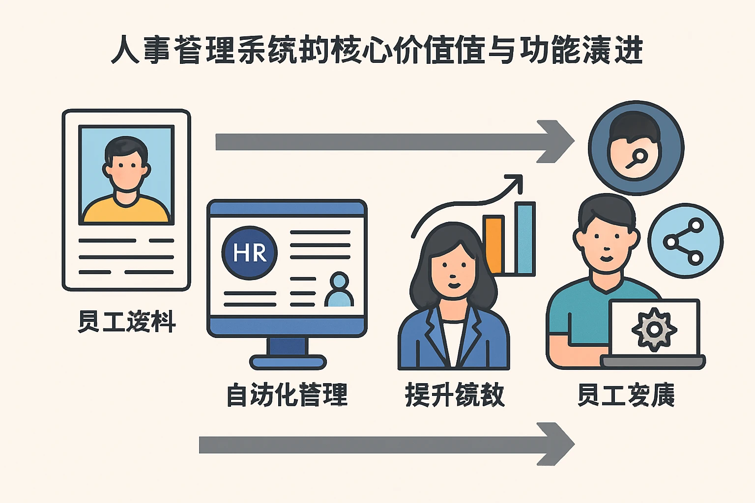 人事管理系统的核心价值与功能演进