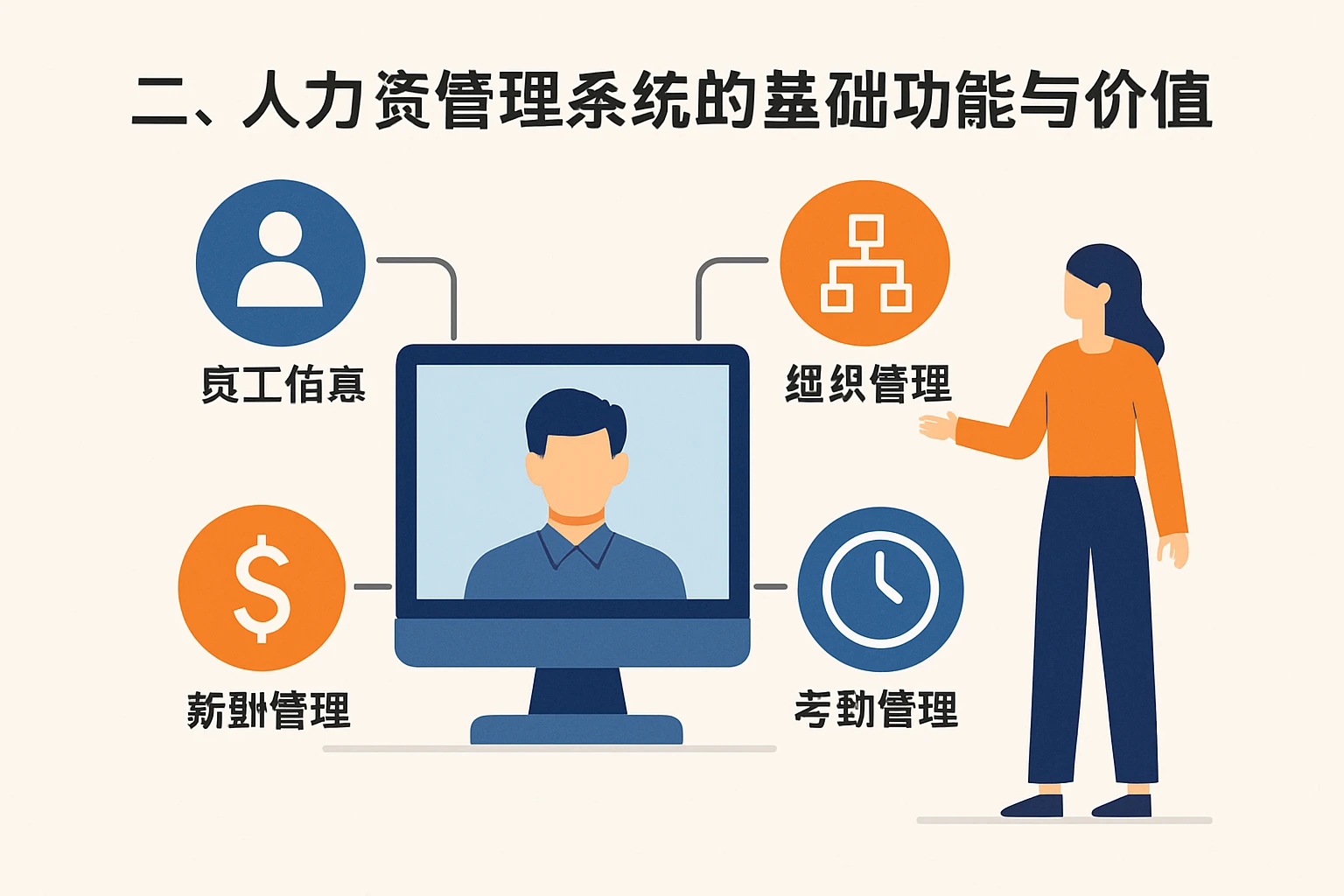 二、人力资源管理系统的基础功能与价值
