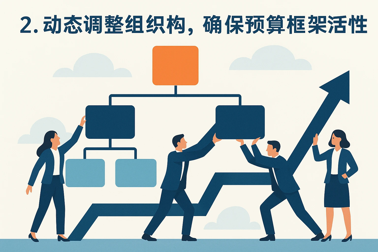 2. 动态调整组织架构,确保预算框架的灵活性