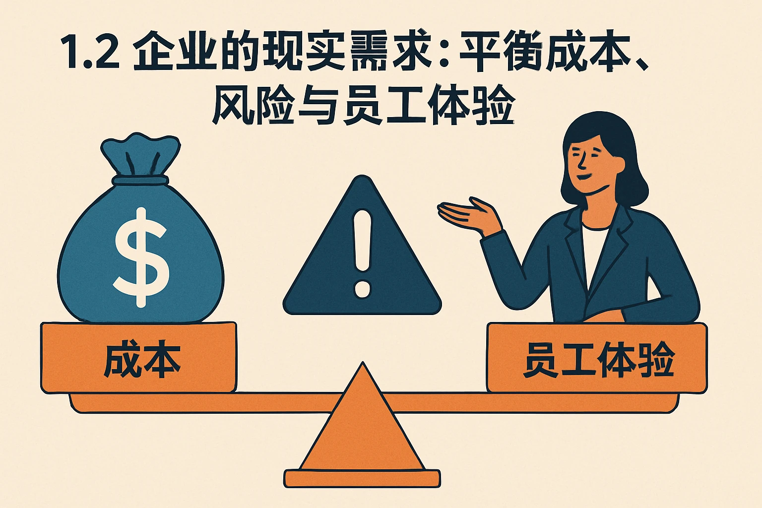 1.2 企业的现实需求：平衡成本、风险与员工体验