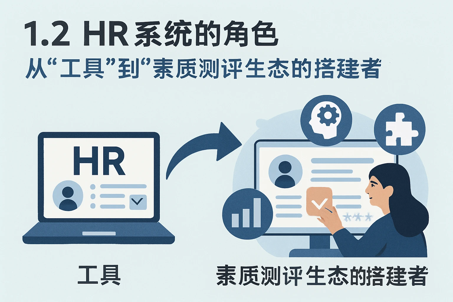 1.2 HR系统的角色：从“工具”到“素质测评生态的搭建者”