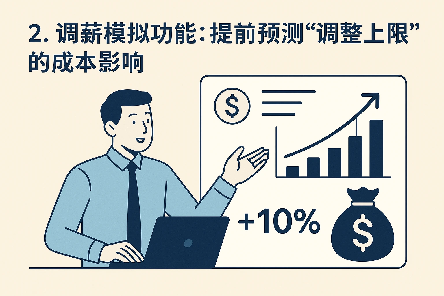 2. 调薪模拟功能：提前预测“调整上限”的成本影响