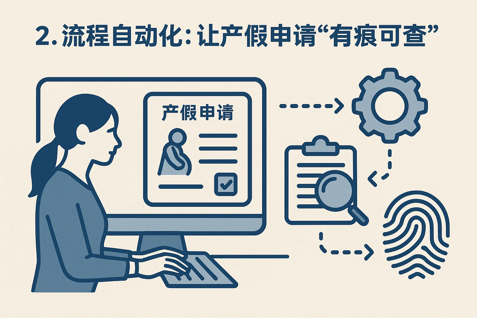 2. 流程自动化：让产假申请“有痕可查”