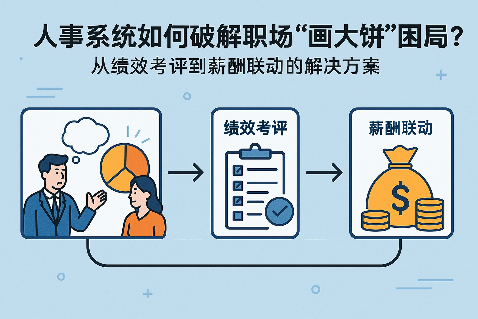 人事系统如何破解职场“画大饼”困局？从绩效考评到薪酬联动的解决方案