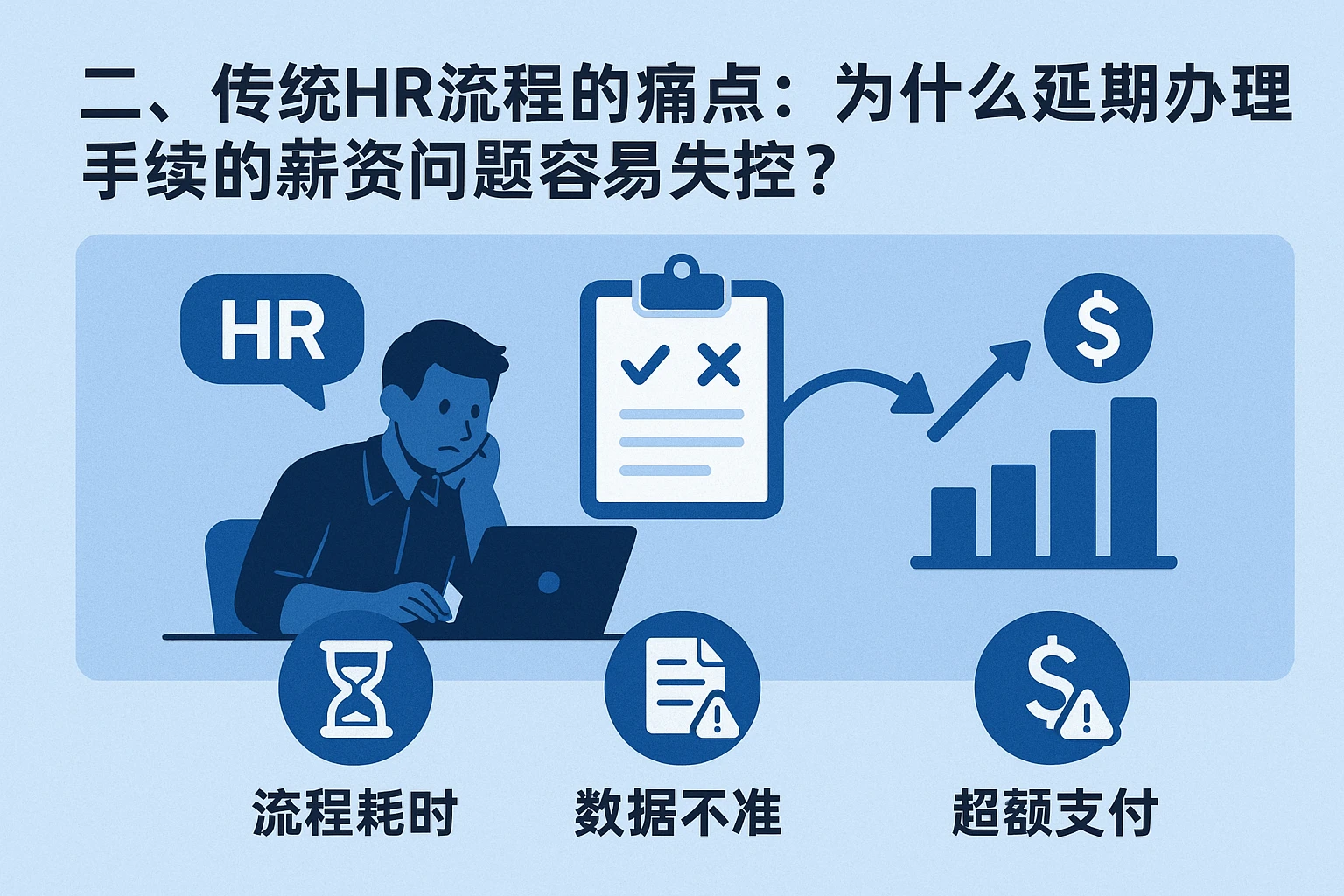 二、传统HR流程的痛点：为什么延迟办理手续的薪资问题容易失控？