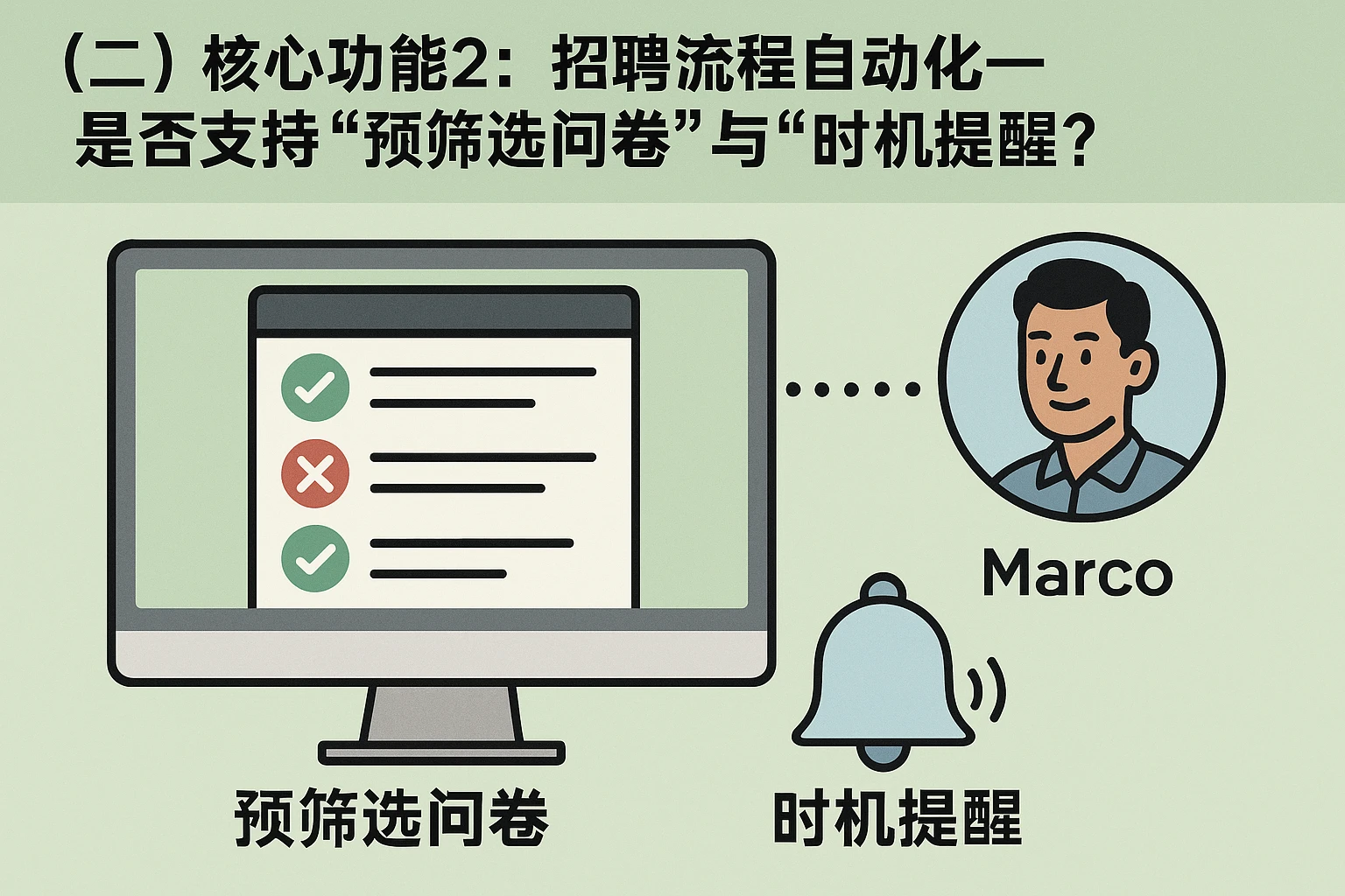 (二)核心功能2:招聘流程自动化——是否支持“预筛选问卷”与“时机提醒”?