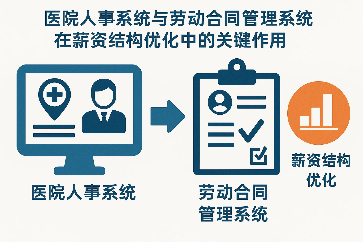 医院人事系统与劳动合同管理系统在薪资结构优化中的关键作用