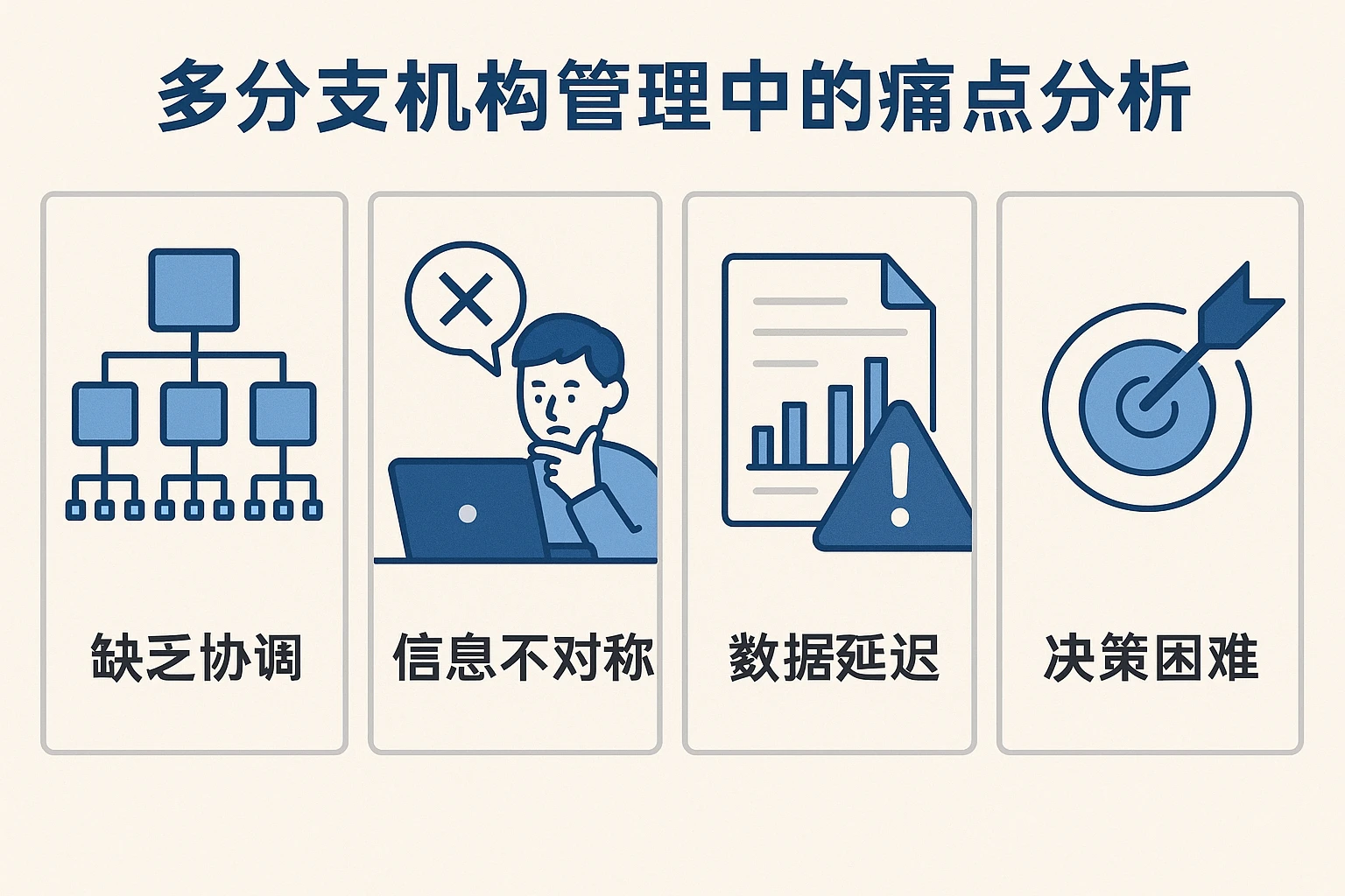 多分支机构管理中的痛点分析