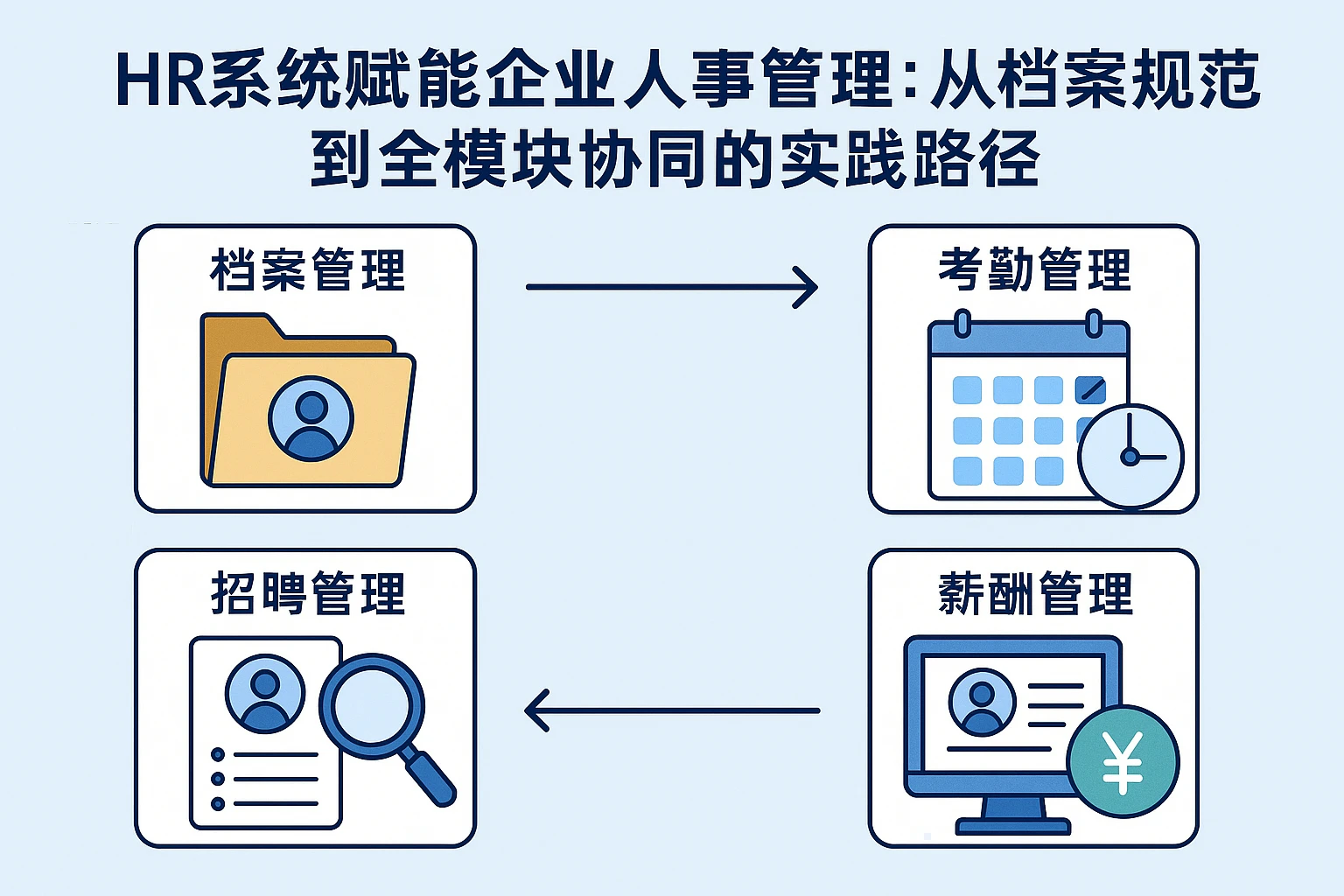 HR系统赋能企业人事管理:从档案规范到全模块协同的实践路径