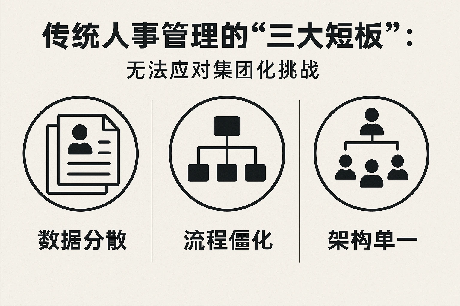 2. 传统人事管理的“三大短板”：无法应对集团化挑战