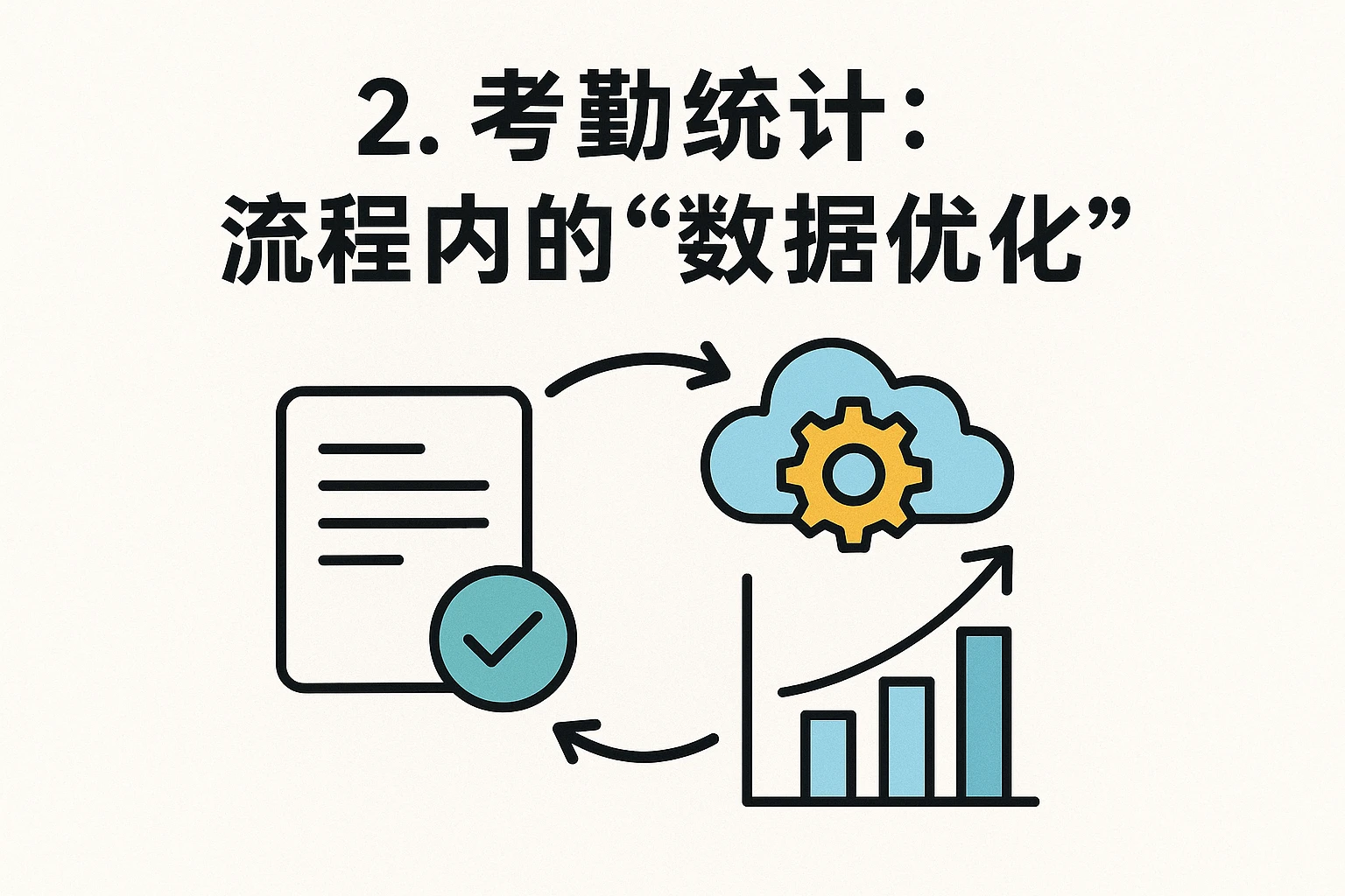 2. 考勤统计:流程内的“数据优化”