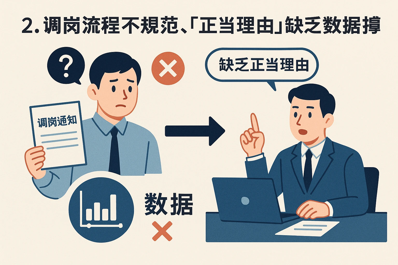 2. 调岗流程不规范,“正当理由”缺乏数据支撑