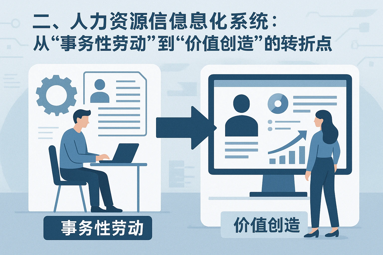 二、人力资源信息化系统：从“事务性劳动”到“价值创造”的转折点