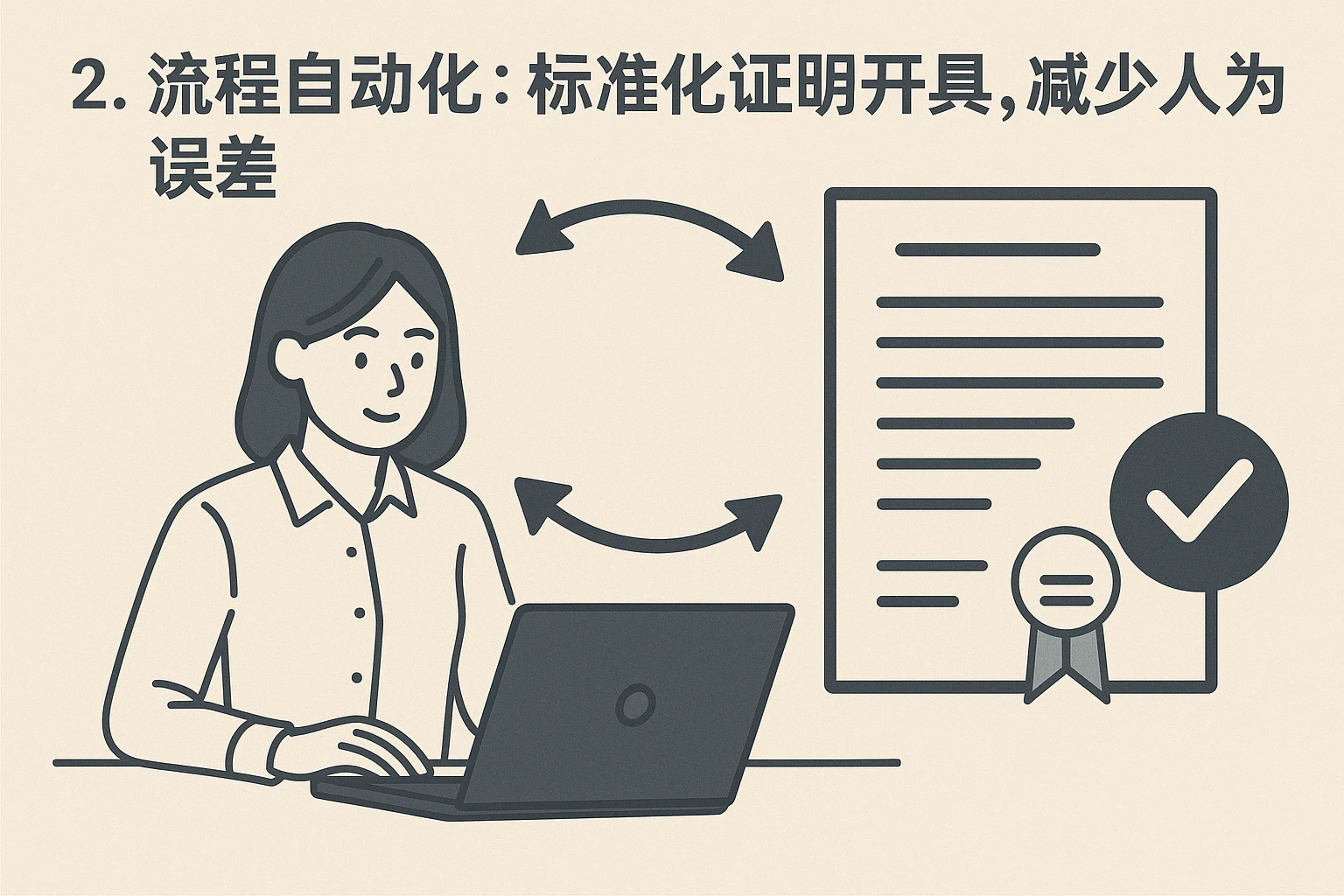 2. 流程自动化：标准化证明开具，减少人为误差