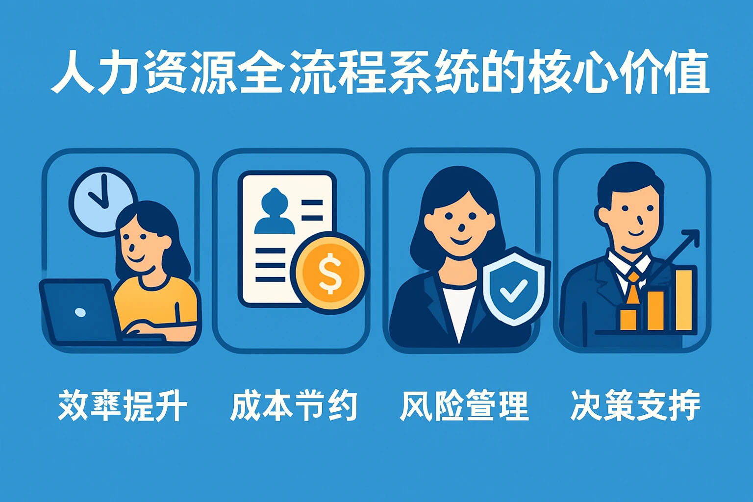 人力资源全流程系统的核心价值