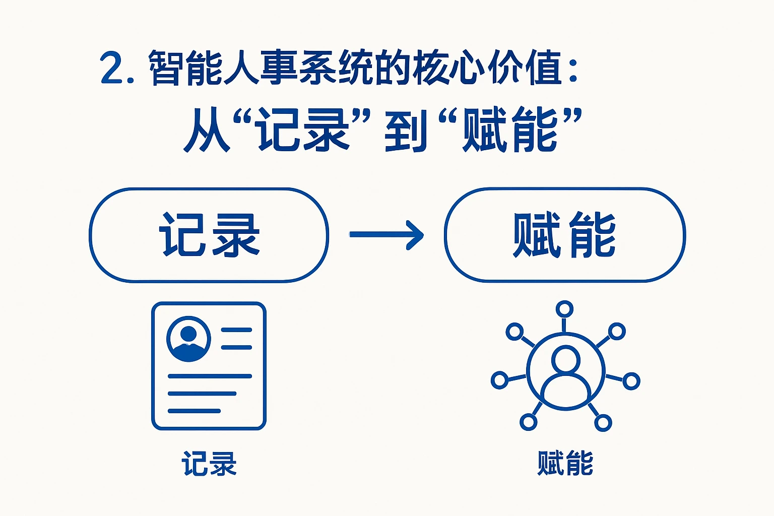 2. 智能人事系统的核心价值:从“记录”到“赋能”