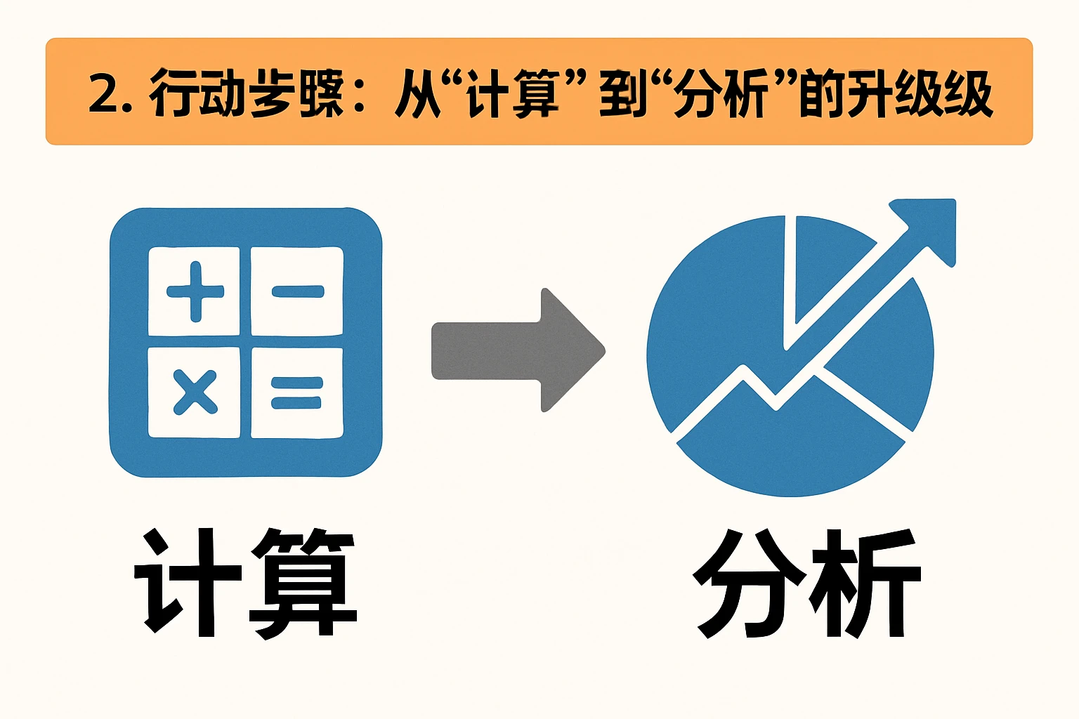 2. 行动步骤：从“计算”到“分析”的升级
