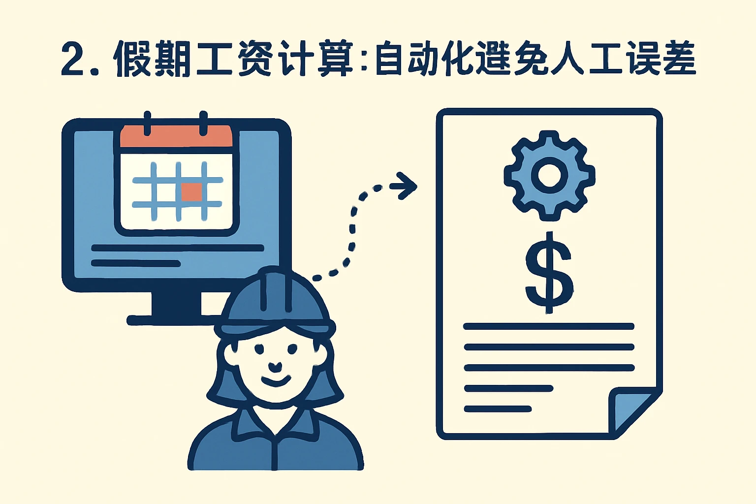 2. 假期工资计算:自动化避免人工误差