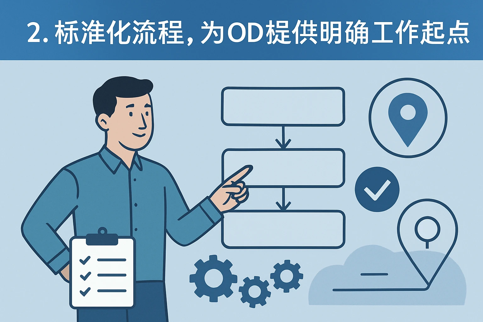 2. 标准化流程，为OD提供明确工作起点