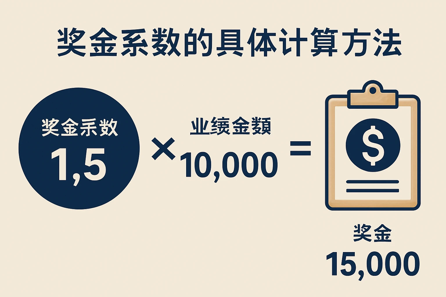 奖金系数的具体计算方法