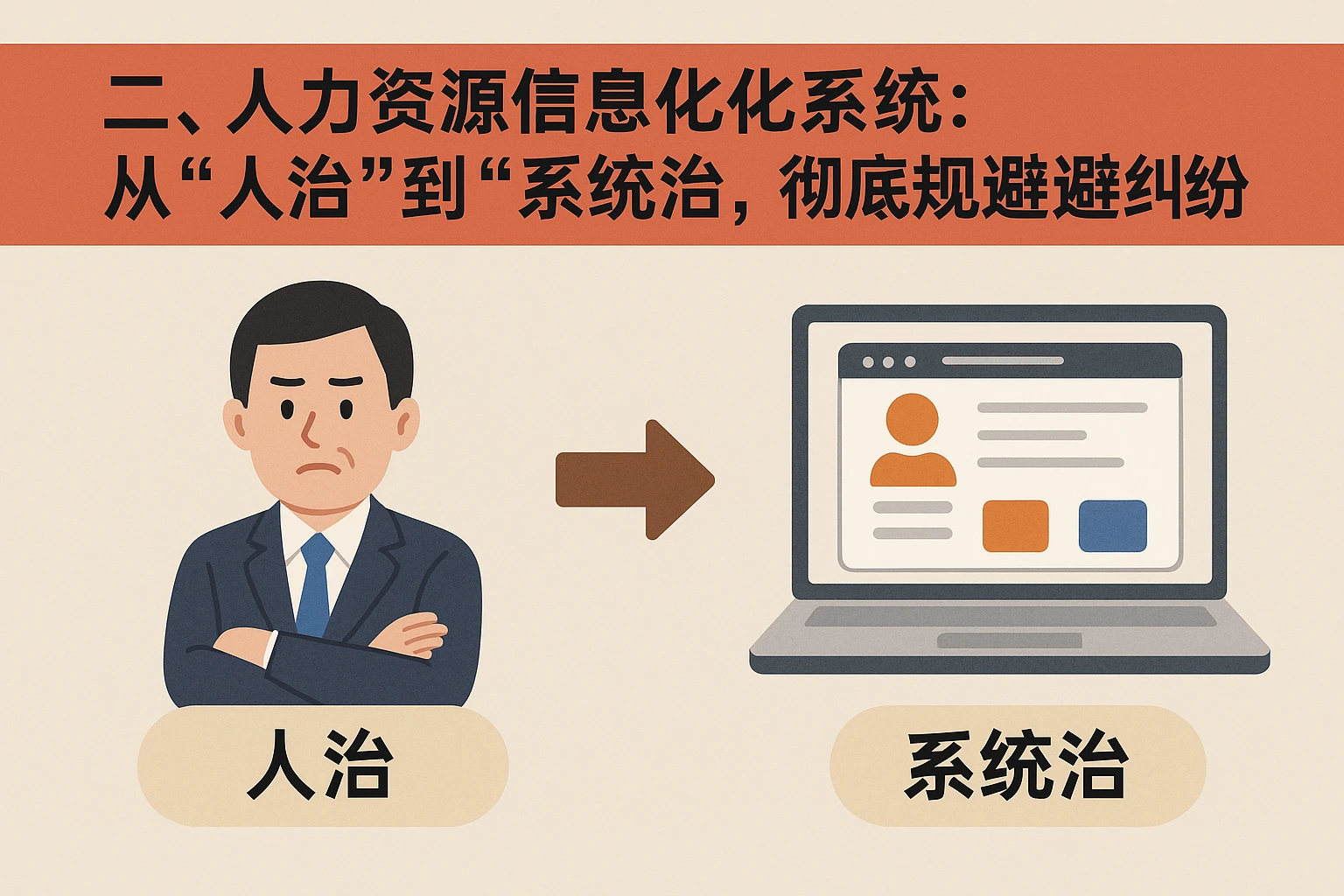 二、人力资源信息化系统:从“人治”到“系统治”,彻底规避纠纷