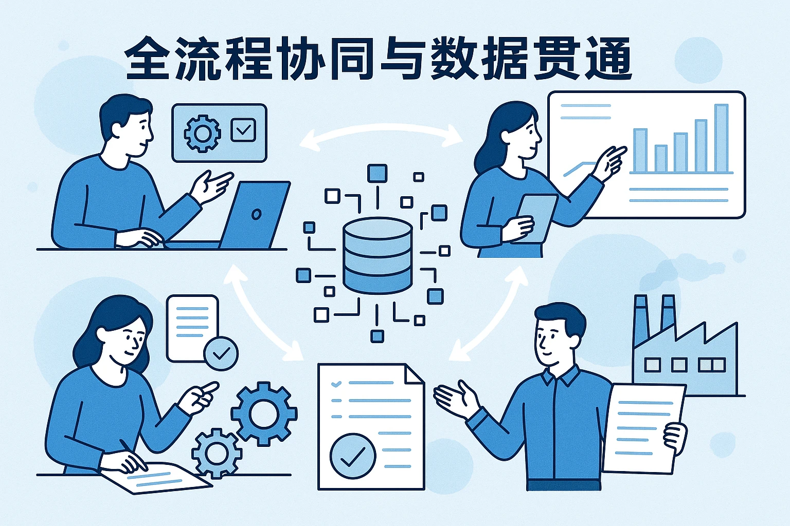 全流程协同与数据贯通