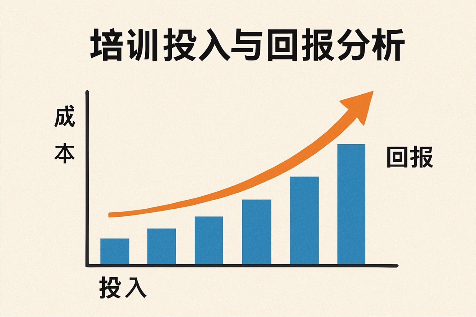 培训投入与回报分析